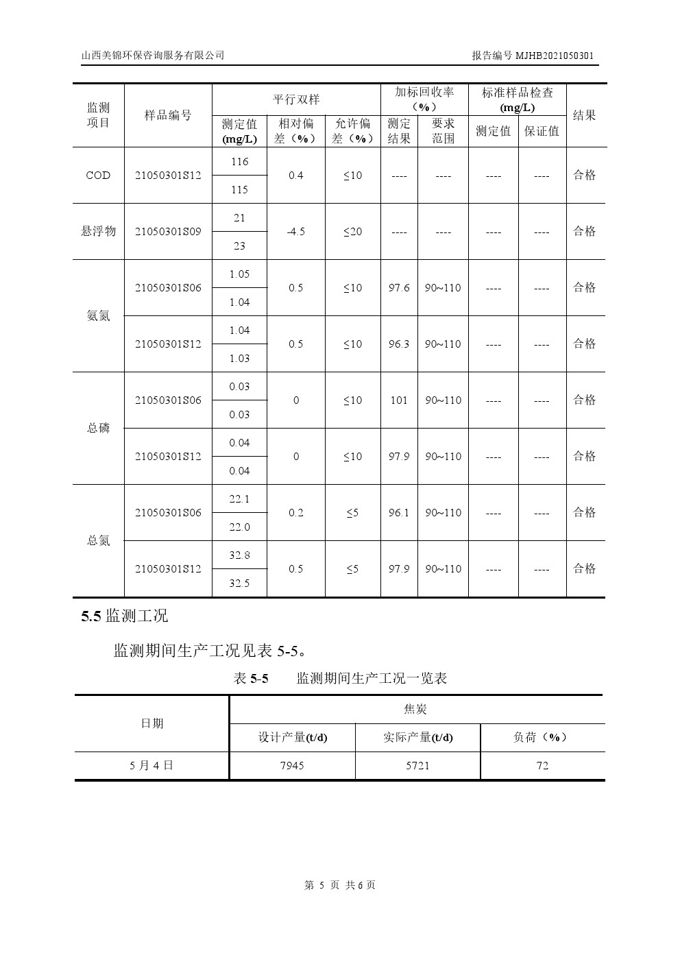 周監(jiān)測(cè)報(bào)告5.6